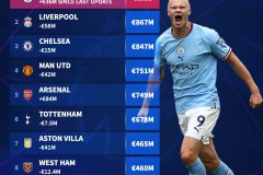 亿元先生又变水货？利物浦点球绝杀伯恩利，维尔茨全场无存在感