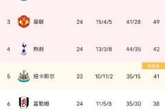 利物浦双星闪耀，新人成长之路：萨拉赫、范戴克与新生代球员的蜕变