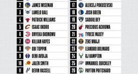 篮球天才少年：2米03库里，高中传奇，下一个杜兰特，詹姆斯后最强高中生之路